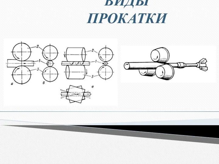 ВИДЫ ПРОКАТКИ