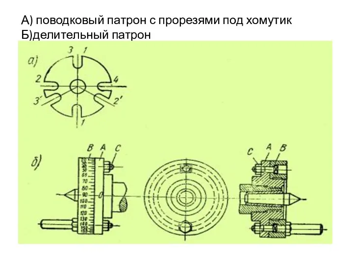 А) поводковый патрон с прорезями под хомутик Б)делительный патрон