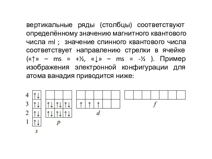 вертикальные ряды (столбцы) соответствуют определённому значению магнитного квантового числа ml