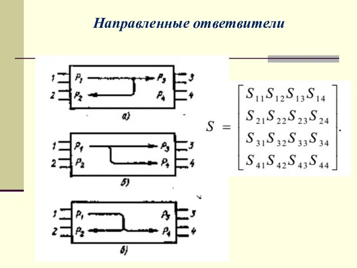 Направленные ответвители