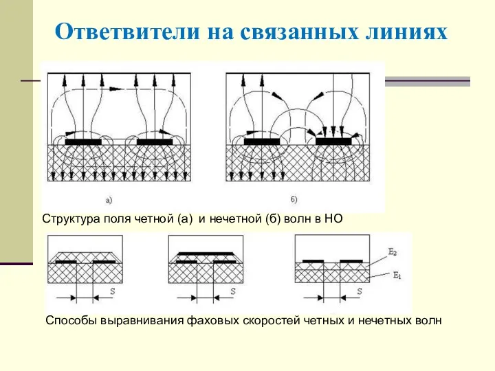 Ответвители на связанных линиях Структура поля четной (а) и нечетной (б) волн в