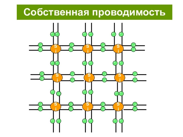 Si Si Si Si Si Si Si Si Si - - - - Собственная проводимость