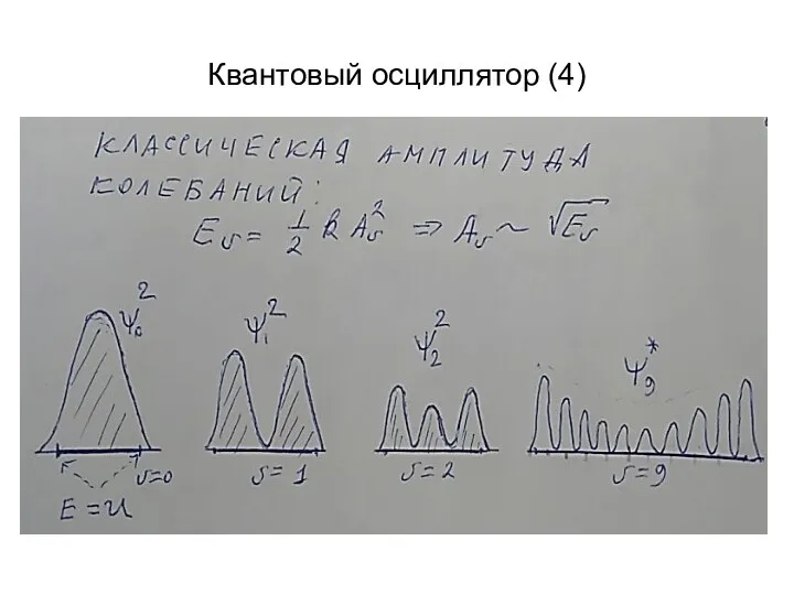 Квантовый осциллятор (4)