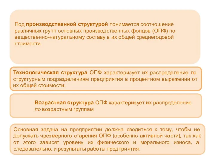 Под производственной структурой понимается соотношение различных групп основных производственных фондов