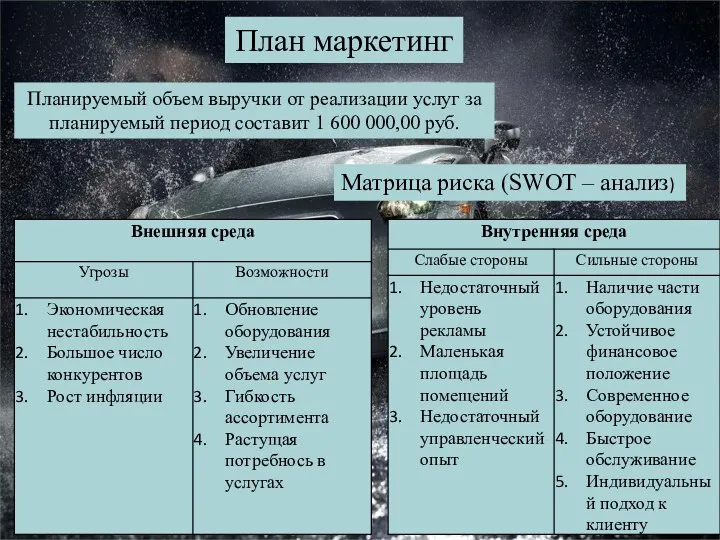 План маркетинг Планируемый объем выручки от реализации услуг за планируемый