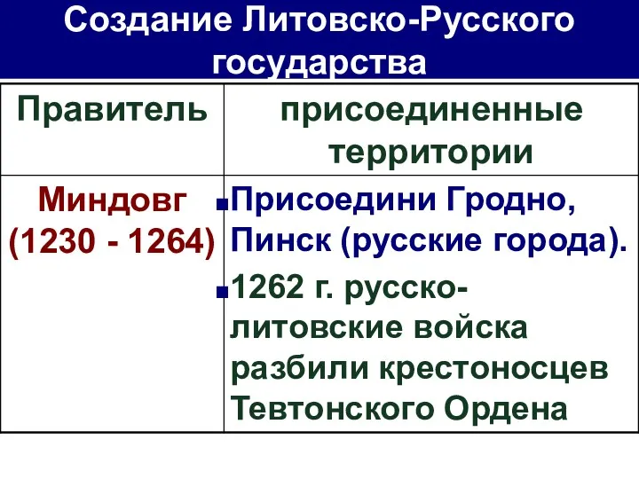 Создание Литовско-Русского государства