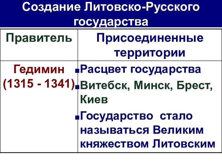 Создание Литовско-Русского государства