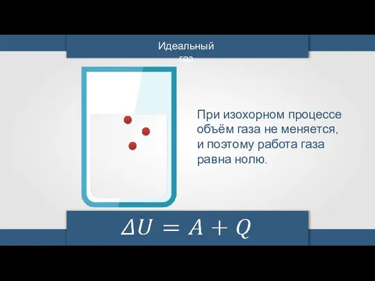 Идеальный газ При изохорном процессе объём газа не меняется, и поэтому работа газа равна нолю.