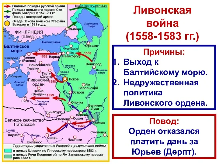 Ливонская война (1558-1583 гг.) Причины: Выход к Балтийскому морю. Недружественная