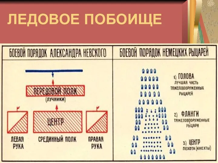 ЛЕДОВОЕ ПОБОИЩЕ