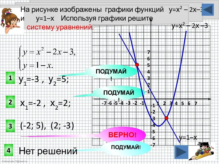 3 1 2 На рисунке изображены графики функций у=х2 –