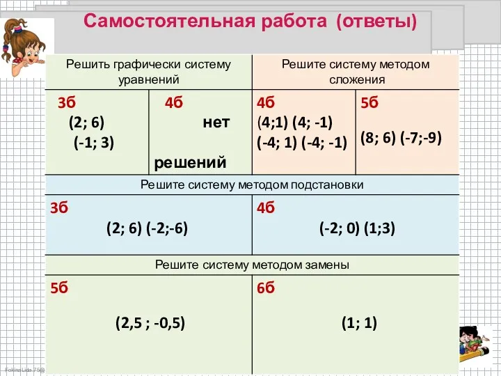 Самостоятельная работа (ответы)