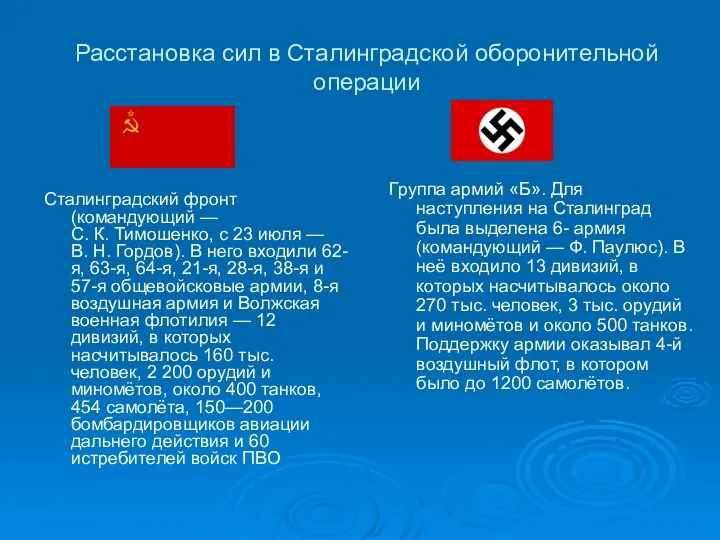 Расстановка сил в Сталинградской оборонительной операции Сталинградский фронт (командующий —