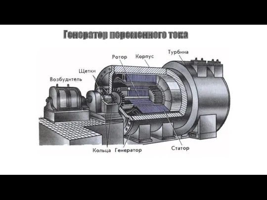 Генератор переменного тока