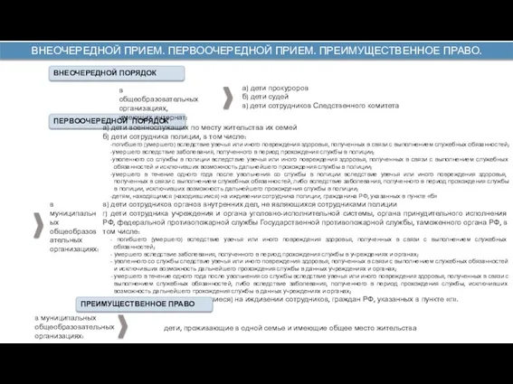 ВНЕОЧЕРЕДНОЙ ПРИЕМ. ПЕРВООЧЕРЕДНОЙ ПРИЕМ. ПРЕИМУЩЕСТВЕННОЕ ПРАВО. ВНЕОЧЕРЕДНОЙ ПОРЯДОК ПЕРВООЧЕРЕДНОЙ ПОРЯДОК