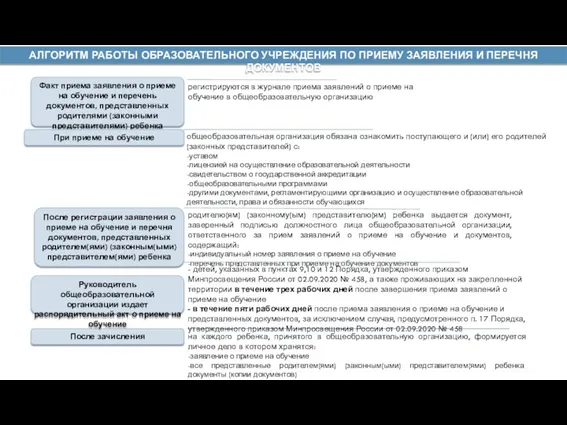 общеобразовательная организация обязана ознакомить поступающего и (или) его родителей (законных