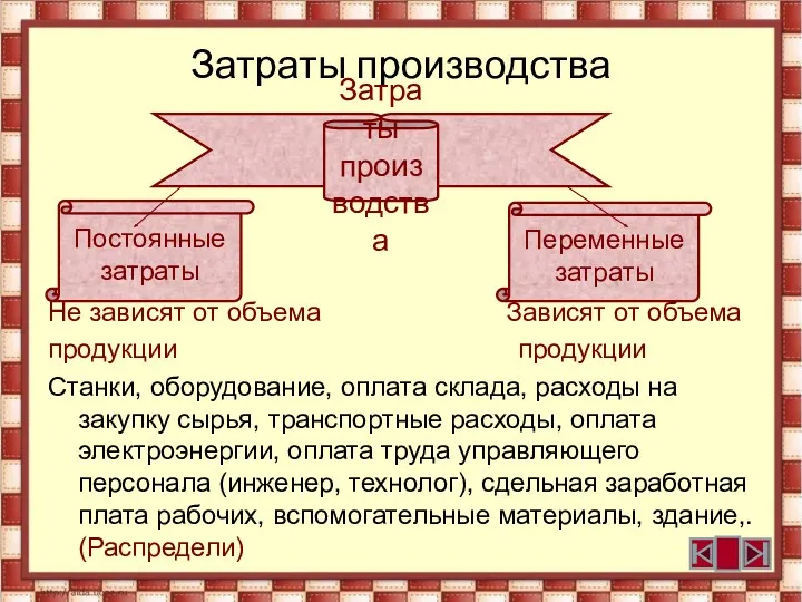 Затраты производства Не зависят от объема Зависят от объема продукции