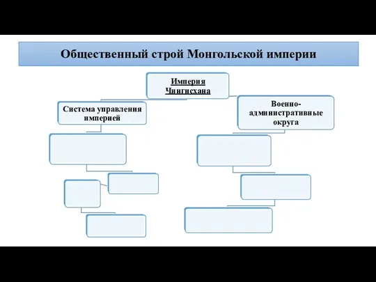 Общественный строй Монгольской империи