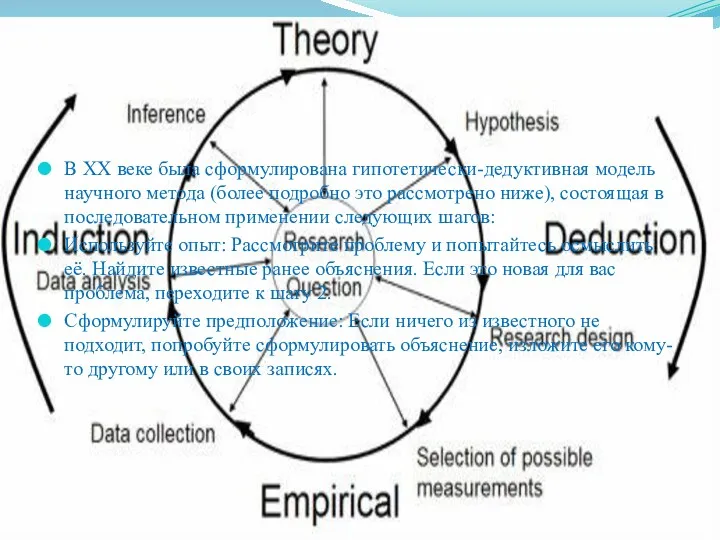 В XX веке была сформулирована гипотетически-дедуктивная модель научного метода (более