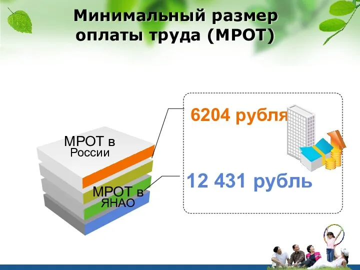Минимальный размер оплаты труда (МРОТ) 6204 рубля 12 431 рубль МРОТ в ЯНАО МРОТ в России