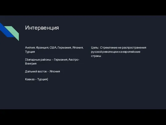 Интервенция Англия, Франция, США, Германия, Япония, Турция [Западные районы –