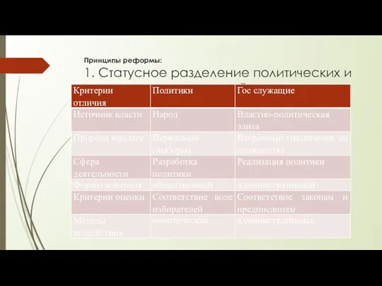 Принципы реформы: 1. Статусное разделение политических и «карьерных» должностей