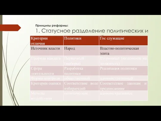 Принципы реформы: 1. Статусное разделение политических и «карьерных» должностей