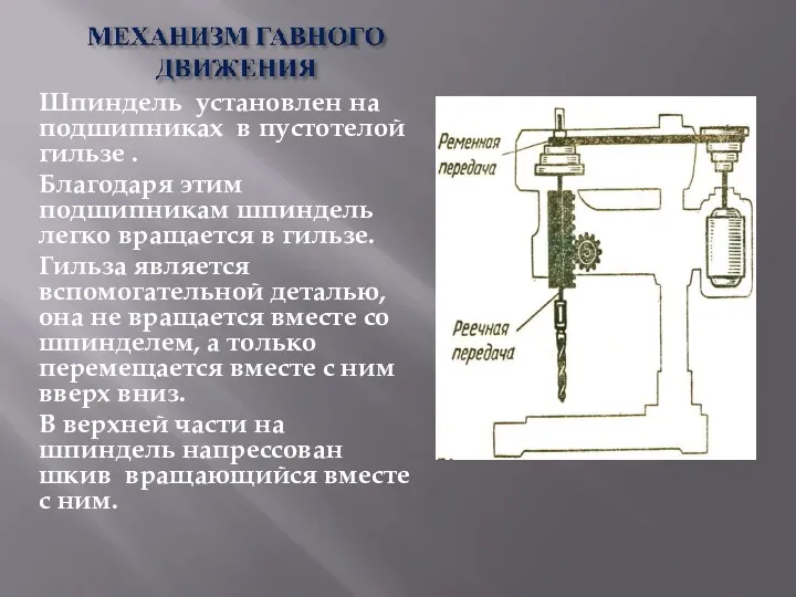 Шпиндель установлен на подшипниках в пустотелой гильзе . Благодаря этим