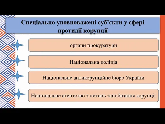 Спеціально уповноважені суб’єкти у сфері протидії корупції органи прокуратури Національна