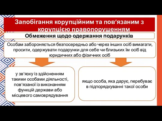 Запобігання корупційним та пов’язаним з корупцією правопорушенням 1); Обмеження щодо