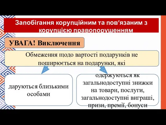 УВАГА! Виключення Обмеження щодо вартості подарунків не поширюється на подарунки,