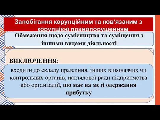 Обмеження щодо сумісництва та суміщення з іншими видами діяльності Особам,