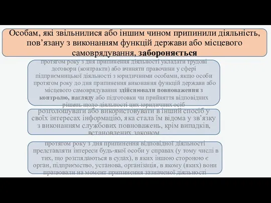 розголошувати або використовувати в інший спосіб у своїх інтересах інформацію,