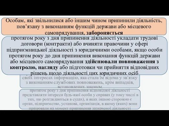 Особам, які звільнилися або іншим чином припинили діяльність, пов’язану з