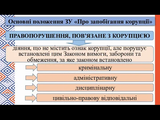 ПРАВОПОРУШЕННЯ, ПОВ’ЯЗАНЕ З КОРУПЦІЄЮ діяння, що не містить ознак корупції,