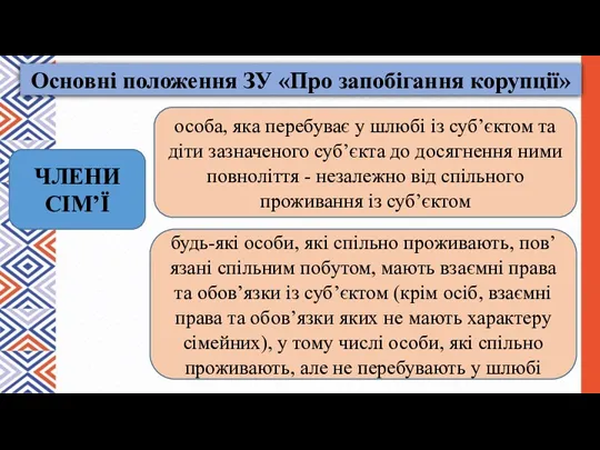 Основні положення ЗУ «Про запобігання корупції» особа, яка перебуває у