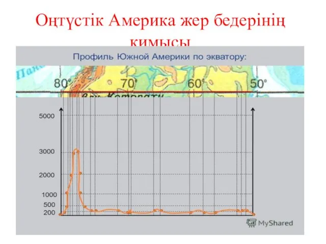 Оңтүстік Америка жер бедерінің қимысы