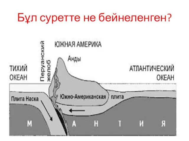 Бұл суретте не бейнеленген?