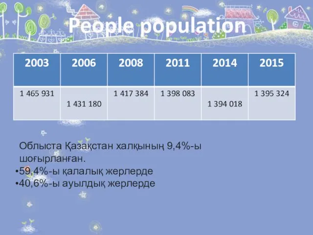 People population Облыста Қазақстан халқының 9,4%-ы шоғырланған. 59,4%-ы қалалық жерлерде 40,6%-ы ауылдық жерлерде