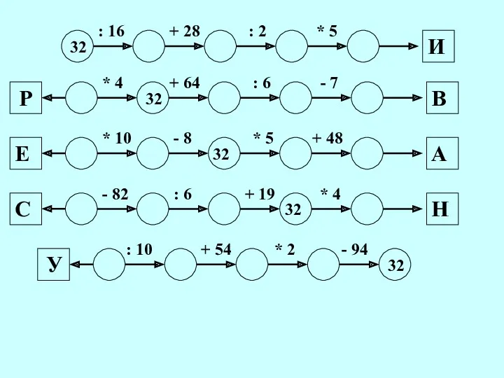 32 : 16 + 28 : 2 * 5 И * 4 +