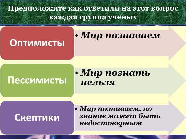 Познаваем ли мир ? Предположите как ответили на этот вопрос каждая группа ученых