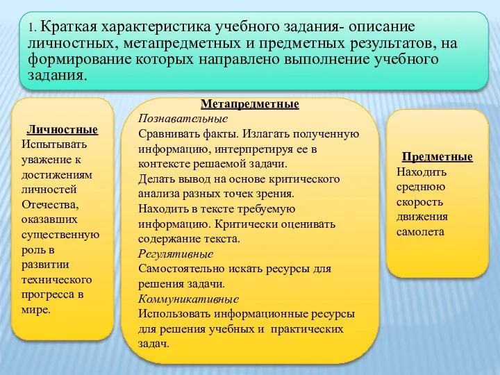 1. Краткая характеристика учебного задания- описание личностных, метапредметных и предметных