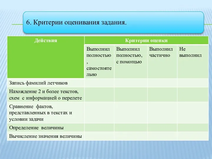 6. Критерии оценивания задания.