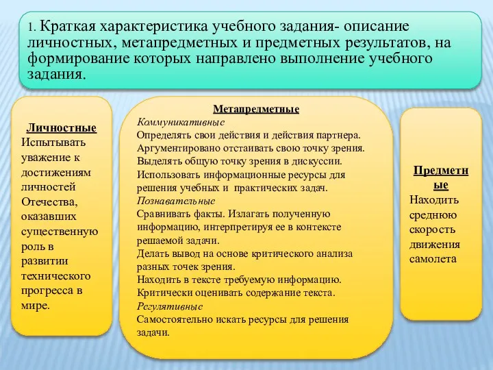 1. Краткая характеристика учебного задания- описание личностных, метапредметных и предметных