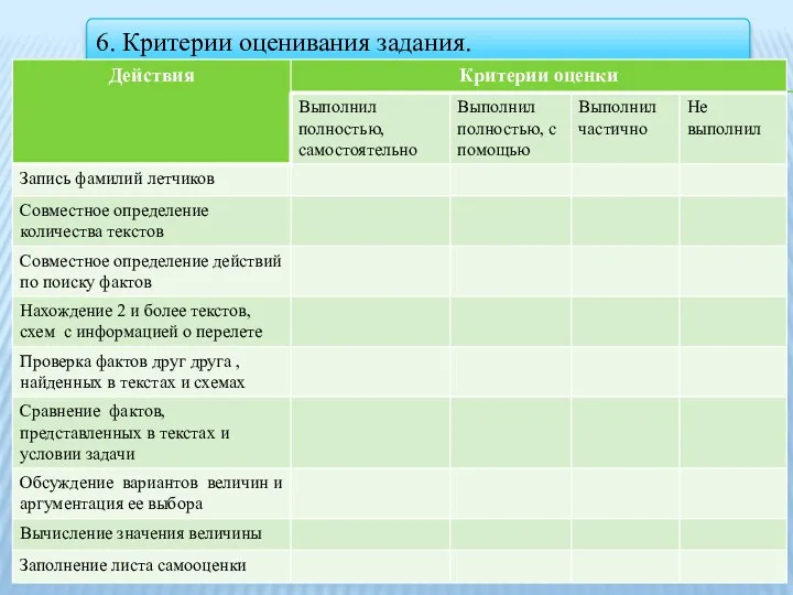 6. Критерии оценивания задания.