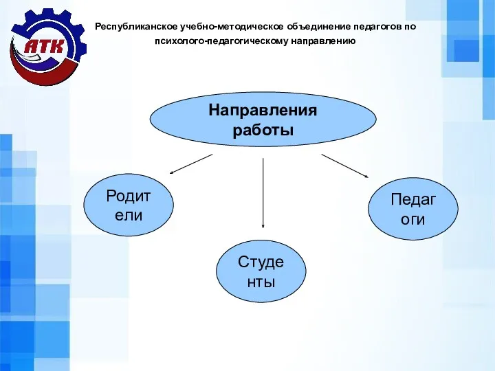 Республиканское учебно-методическое объединение педагогов по психолого-педагогическому направлению Направления работы Родители Студенты Педагоги