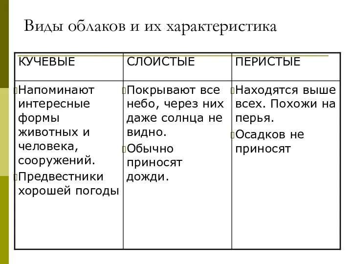 Виды облаков и их характеристика