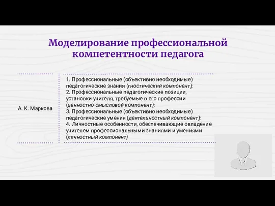 Моделирование профессиональной компетентности педагога А. К. Маркова 1. Профессиональные (объективно