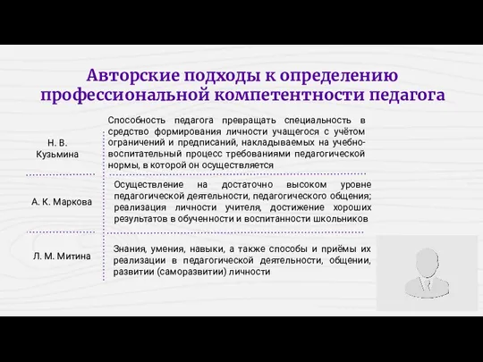 Авторские подходы к определению профессиональной компетентности педагога Н. В. Кузьмина