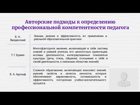 Авторские подходы к определению профессиональной компетентности педагога Т. Г. Браже